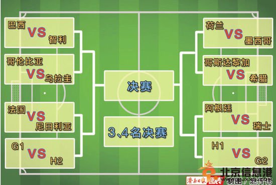 世界杯2014赛程16强对阵图出炉 荷兰vs墨西哥橙绿军团大战即上演 