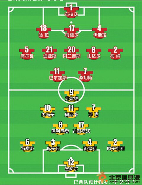 世界杯上演“美洲内战”:巴西要夺冠 先过兄弟关