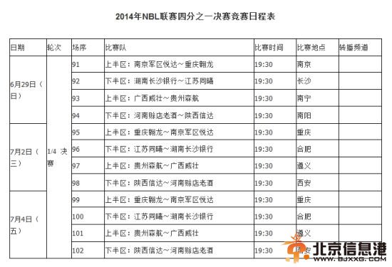 NBL季后赛1/4决赛赛程