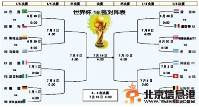 世界杯16强对阵图:美洲8队力压欧洲 亚洲球队全部垫底