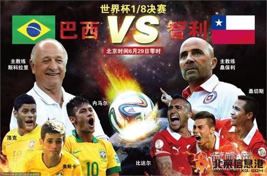 世界杯2014赛程16强对阵图出炉 巴西VS智利内马尔P桑切斯比拼的较量