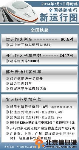 <a href='http://www.bjxxg.cn/news/guonei/' target='_blank'><u>国内</u></a>铁路将调整运行图 动车超半数成主力