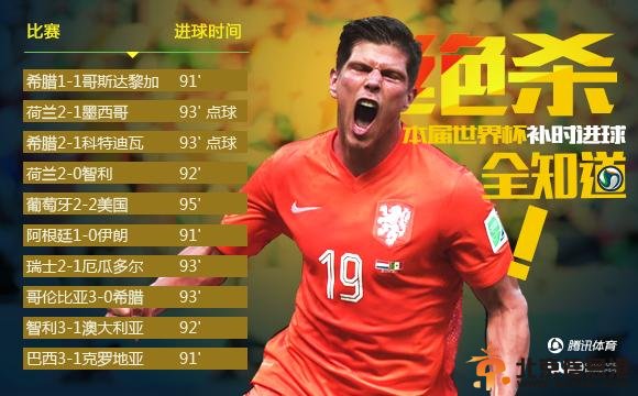 荷兰2-1逆转墨西哥 斯内德救主亨特拉尔补时点杀