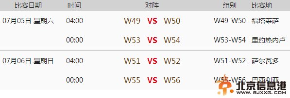 世界杯8强预测 决战巴西世界杯谁会更强？