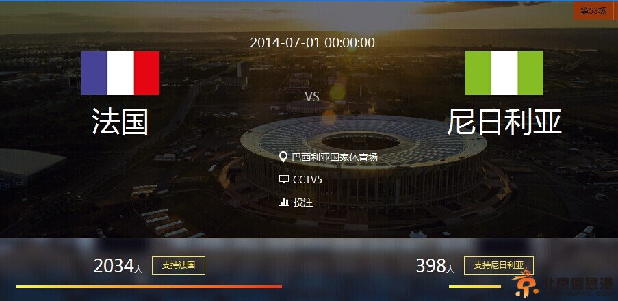 世界杯2014赛程最新预测：7月1日法国VS尼日利亚历史战绩分析 推荐比分2:1或2:0法国赢