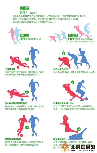 “三摔拍案惊奇”罗本假摔成就荷兰惊天逆转