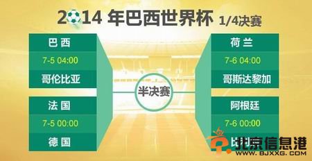 世界杯八强对阵出炉：德法延续经典 荷兰战大黑马