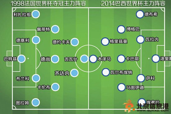 德国pk法国比分预测2-1  法国拷贝“98年夺冠模式”