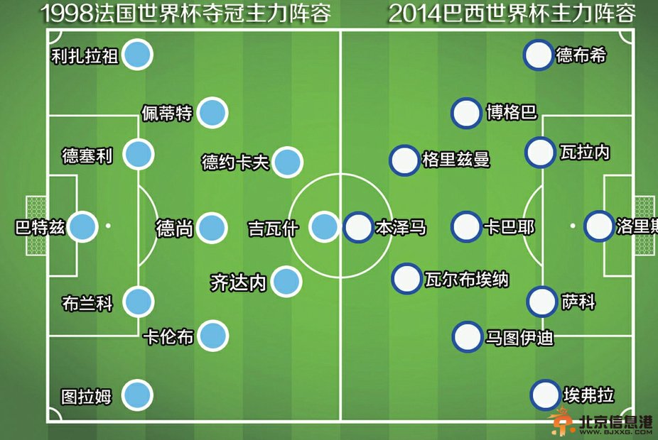 世界杯2014赛程8强对阵图出炉 德国VS推介预测比分2∶1