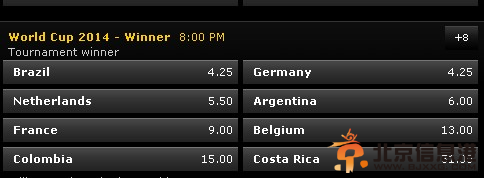 世界杯夺冠赔率排名