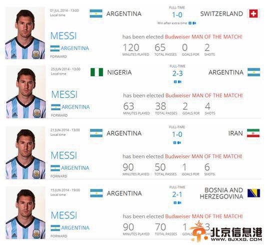 梅西连续四场获评最佳创84年纪录 独进4球献1助攻