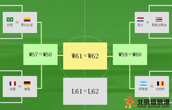 世界杯8强出炉对阵图:德法大战难猜 巴西命悬