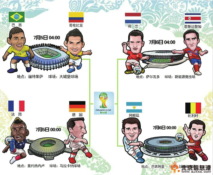 2014巴西世界杯8强出炉：八强欧美对抗将空前惨烈