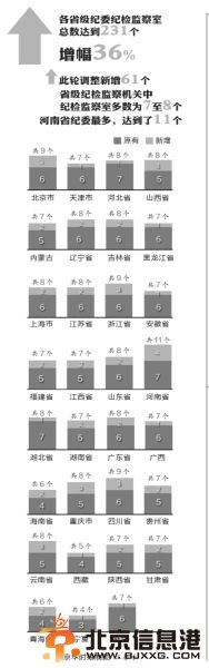 中纪委一天通报7官员开除党籍