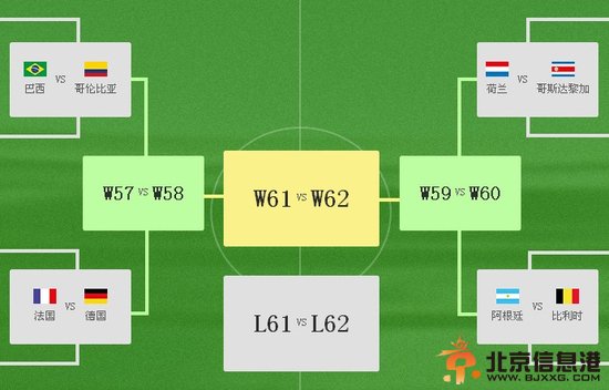 世界杯8强出炉 法国VS德国 巴西VS哥伦比亚 阿根廷VS比利时