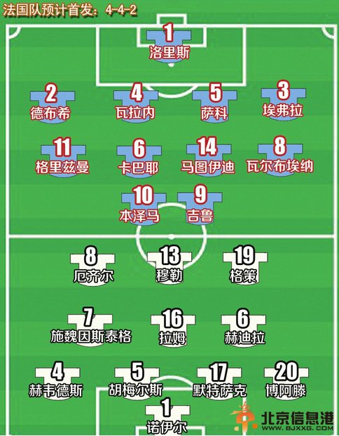 法国VS德国比分预估：德国组最强防线 本泽马PK穆勒