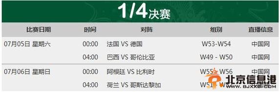 世界杯八强战前瞻:上半区空前惨烈 荷兰前景光明