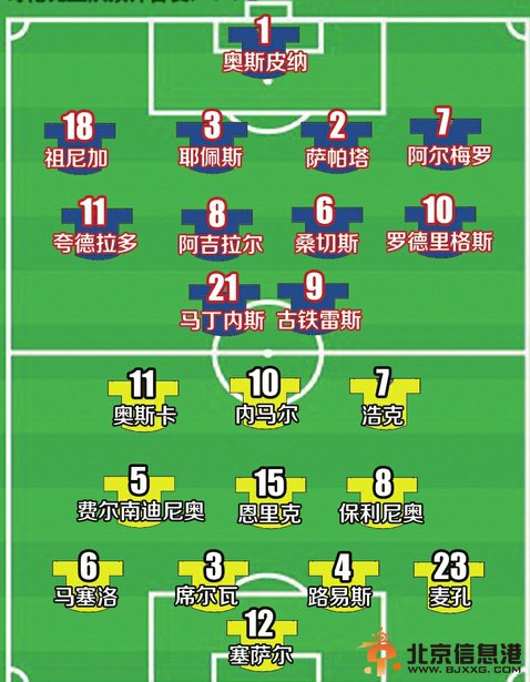 世界杯巴西VS哥伦比亚比分预测：哥伦比亚“踢得更像巴西”