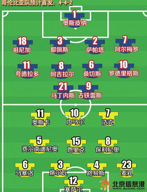 7月5日巴西VS哥伦比亚最新预测 真假“巴西”殊死搏杀！内马尔J罗谁更强？