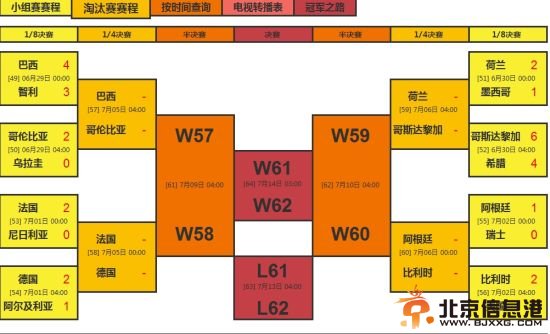 世界杯8强赛对阵表
