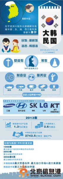 互办旅游年　普通护照旅行免签