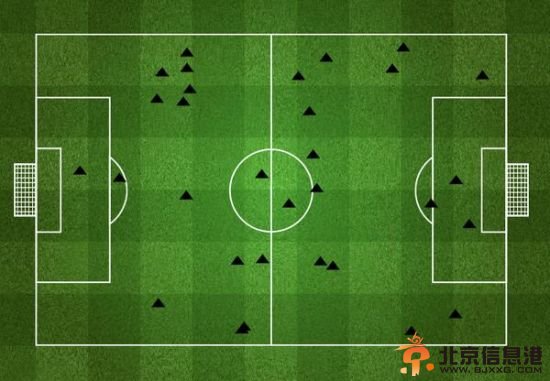 巴西全场犯规图