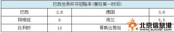 7月9日巴西VS德国盘口分析：内马尔报废给德国良机风向大变