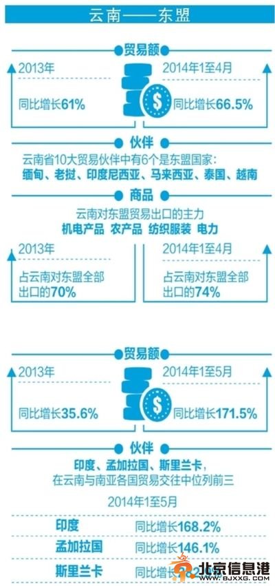 云南融入“一带一路”战略 构筑西南“开放高地”