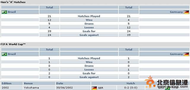 世界杯半决赛巴西VS德国 德国欲复仇02年韩日世界杯之痛
