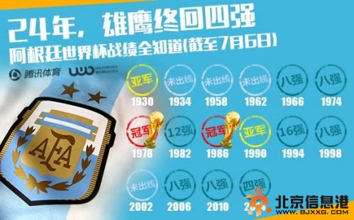 24年后又入4强！2细节昭阿根廷夺冠希望达5成