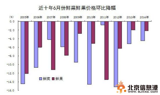 统计局：CPI环比略降 PPI同比降幅连续三个月收窄 
