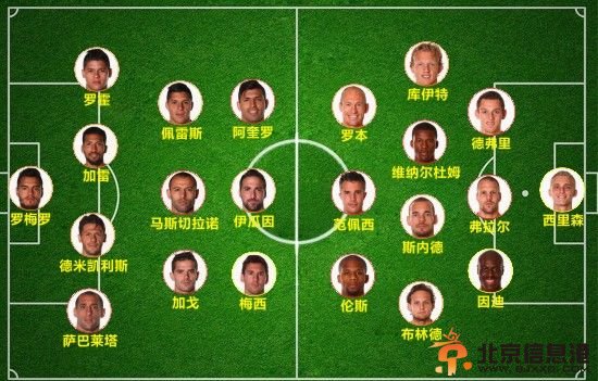 阿根廷VS荷兰前瞻:梅西对决罗本 进球大战上演?