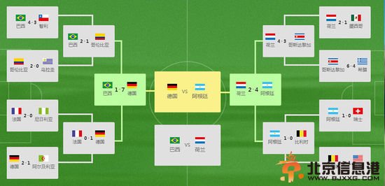 世界杯决赛对阵图