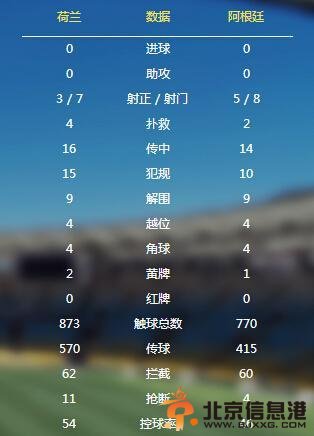 荷兰女球迷美女如云 场外斗艳完胜阿根廷女球迷