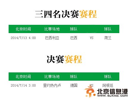 世界杯决赛续欧美大战：德国VS阿根廷 巴西vs荷兰争第三 