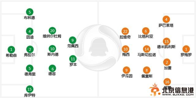 荷兰vs阿根廷最新：阿根廷点球4-2淘汰荷兰 巴西VS荷兰之战谁主沉浮