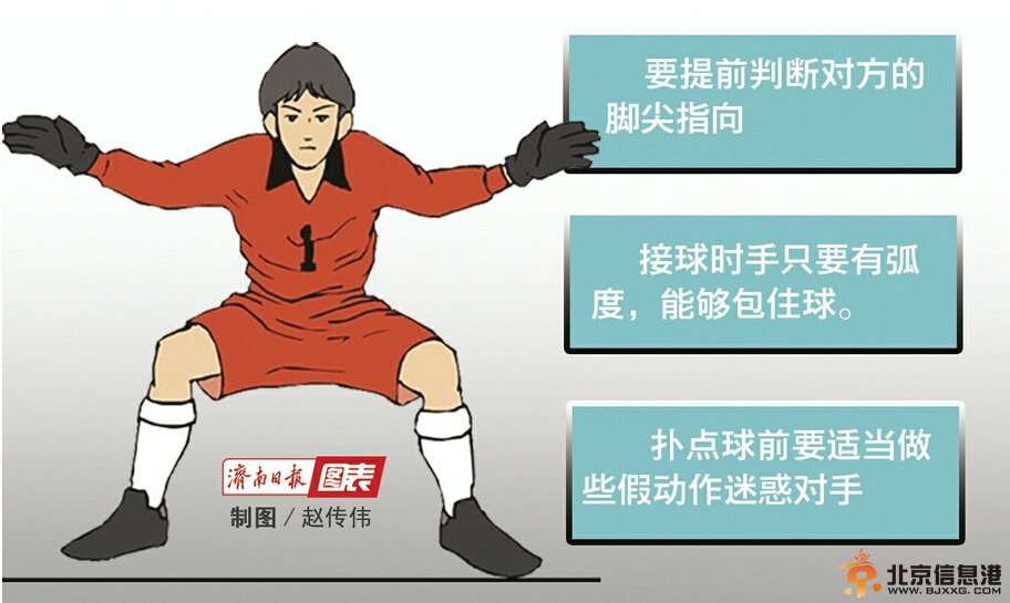 巴尔德斯哈特分析门将扑救技巧 中超门将好好学学