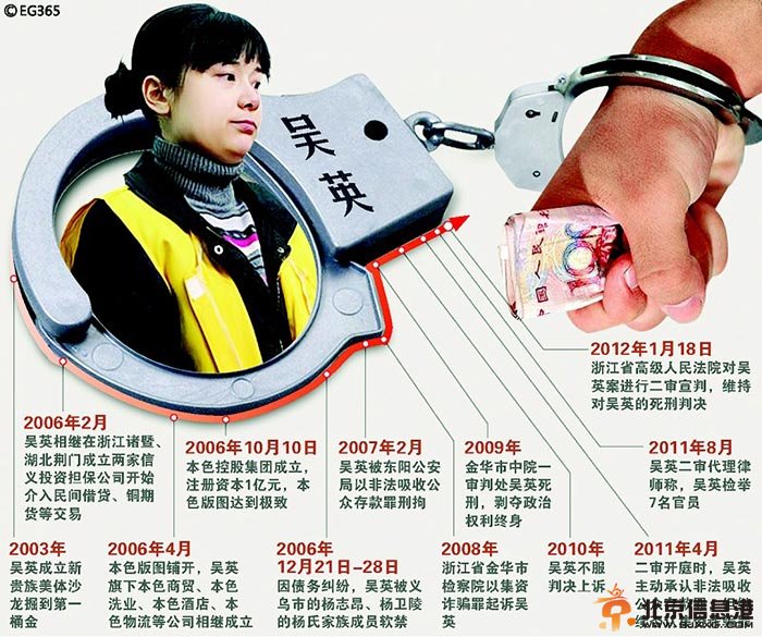 浙江“亿万富姐”吴英表现良好 死缓减为无期徒刑 