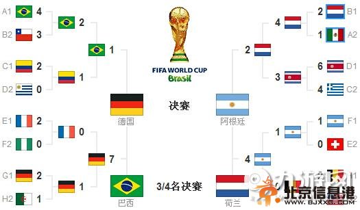 德国VS阿根廷分析预测比分3:1 汇总德国夺冠7原因绝对征服你！