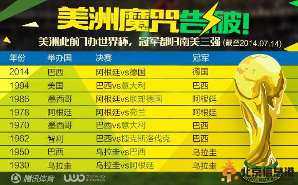 世界杯-德国1-0阿根廷四度夺冠 格策加时绝杀