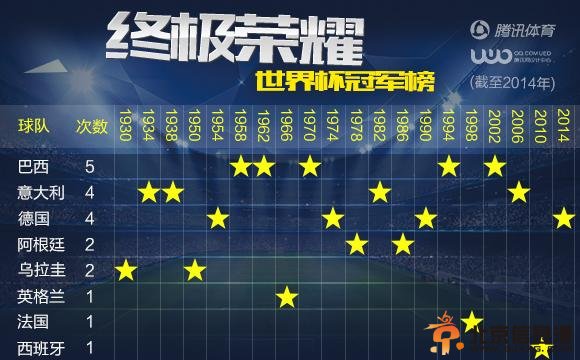 世界杯-德国1-0阿根廷四度夺冠 格策加时绝杀