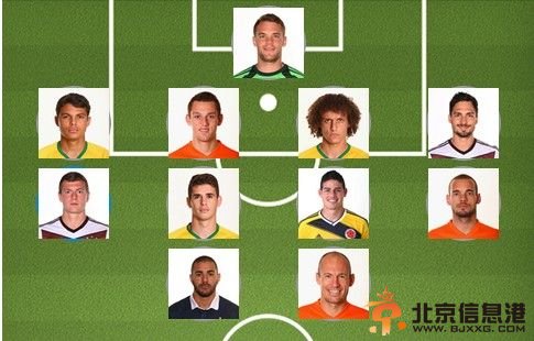 fifa最佳阵容遭质疑 梅西内马尔竟双双无缘