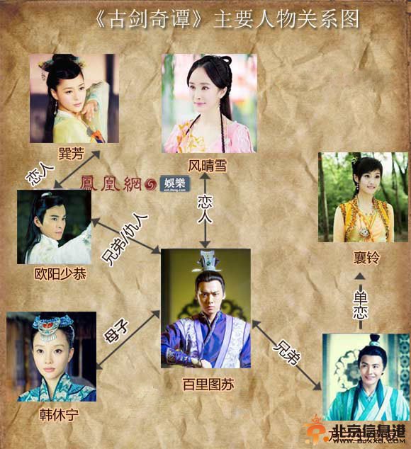 古剑奇谭人物关系错综复杂
