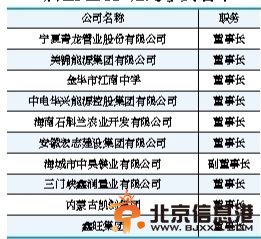 北大向北青报记者提供的