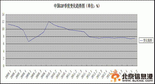 “稳”字当头 中国经济平缓向好发展