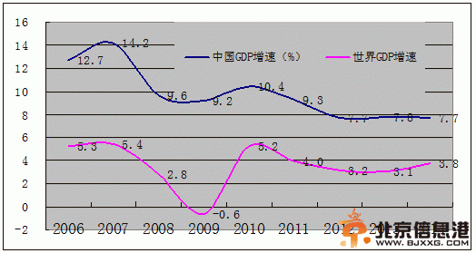 “稳”字当头 中国经济平缓向好发展
