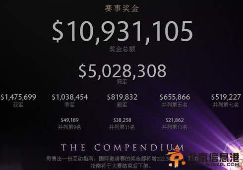 newbee夺冠什么概念？电竞冠军队伍每人624万硬币3.7吨
