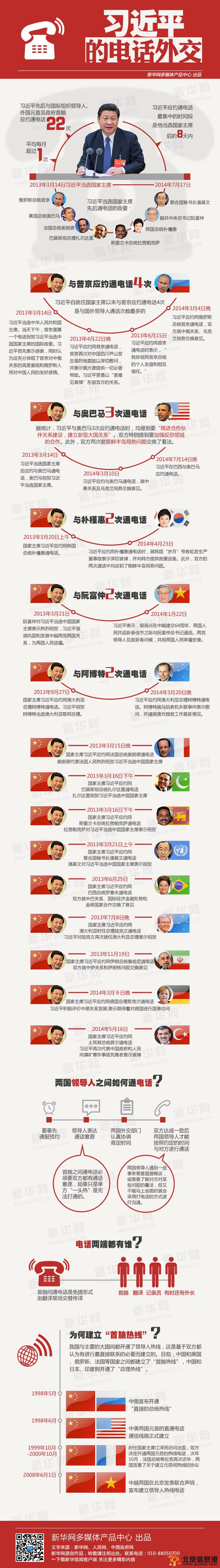 图解习近平的“电话外交”