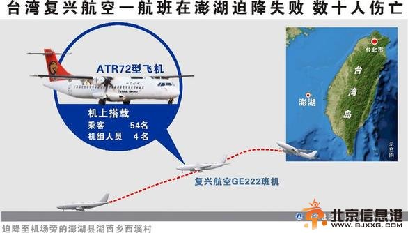 台湾客机迫降坠地 47人遇难