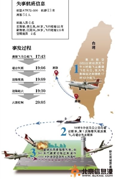 因台风延迟起飞受天气影响迫降